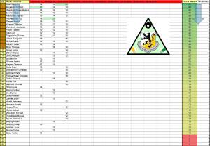 Rangliste_nach_3.Tag_original