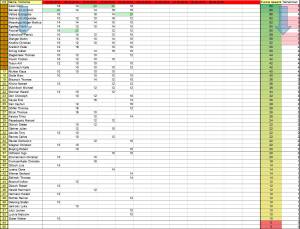Rangliste_nach_5.Tag_original