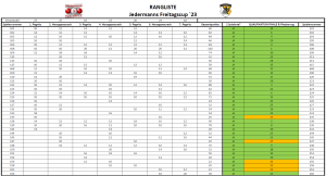 Rangliste_JederFreitag23_1_original